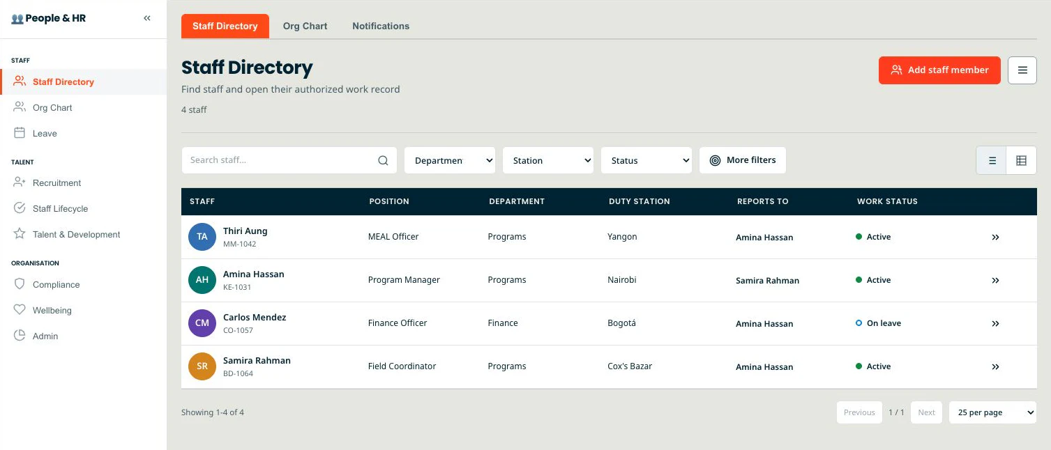 Staff Directory with filters, work status, and four synthetic showcase staff records.