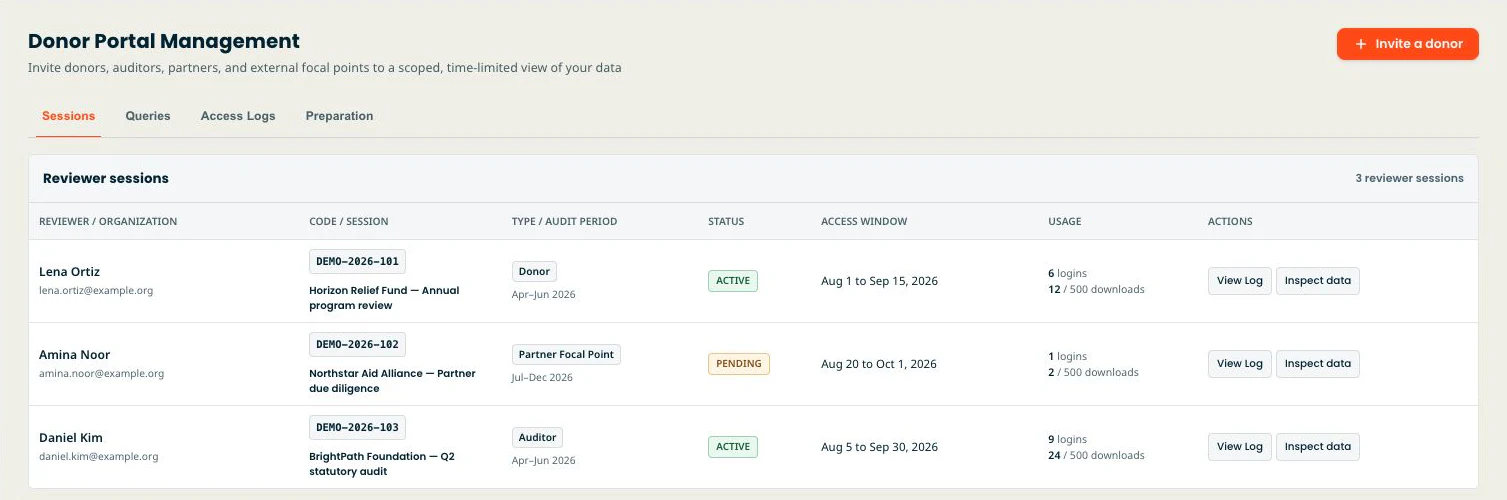 Donor Portal Sessions with three synthetic showcase reviewer sessions.