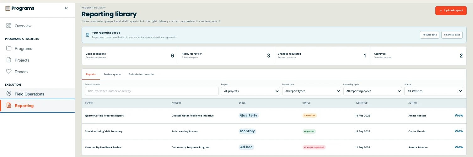 Reporting library with fictional field reports, review states, and submission metrics.